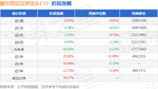 淘配网配资 一季报点评：鹏华国证证券龙头ETF基金季度涨幅-6.87%