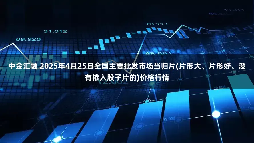 中金汇融 2025年4月25日全国主要批发市场当归片(片形大、片形好、没有掺入股子片的)价格行情