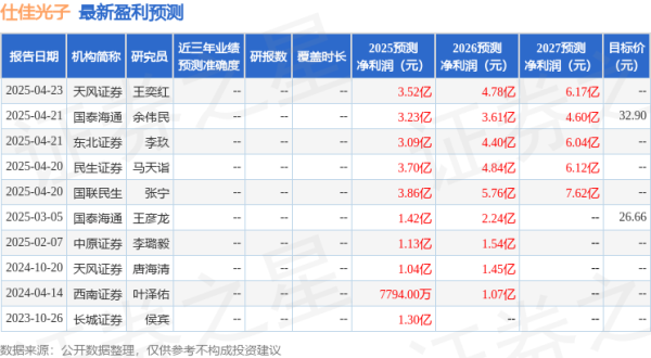 天牛宝 中原证券: 给予仕佳光子买入评级